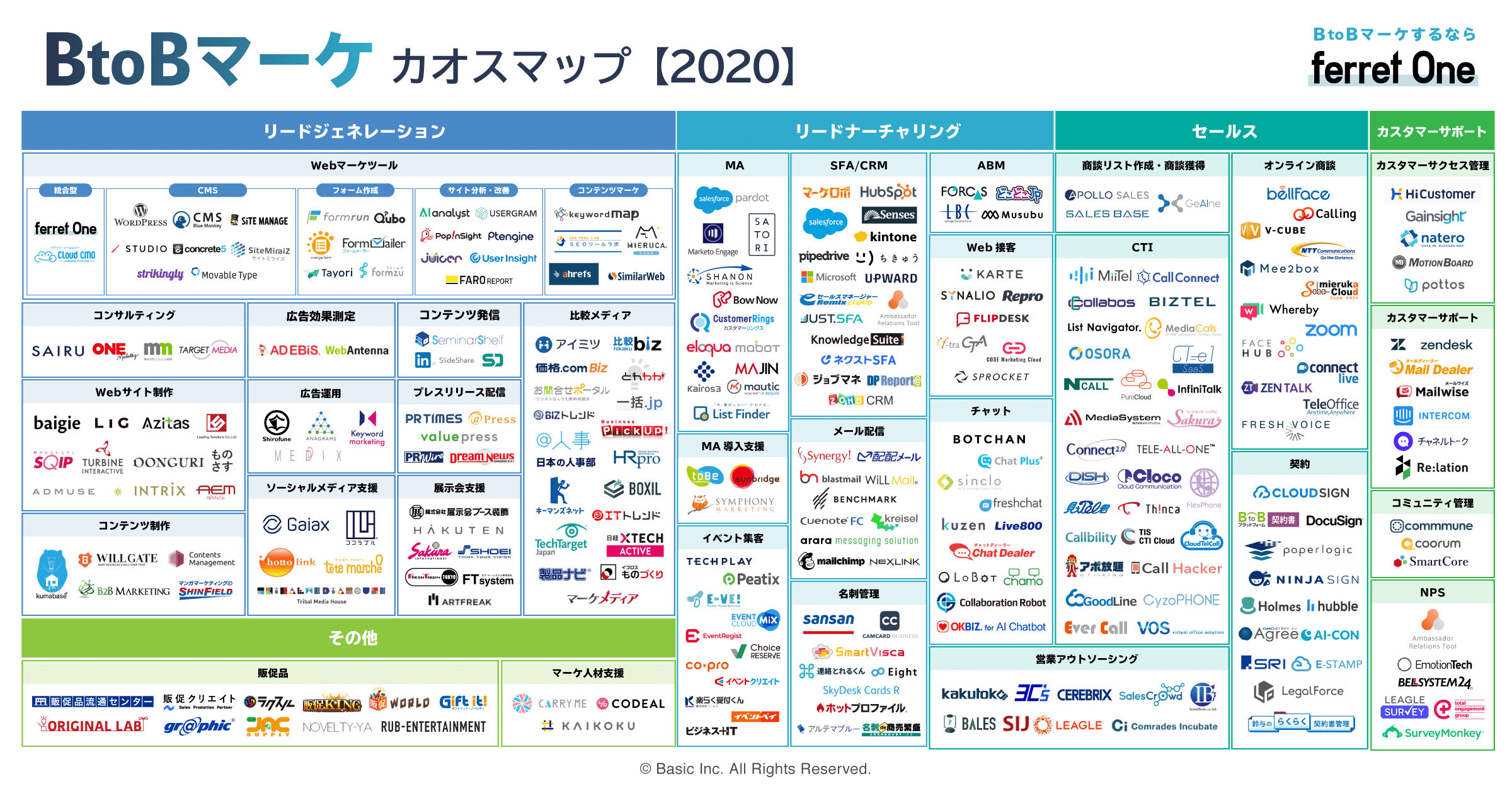 2020年版「BtoBマーケ カオスマップ」