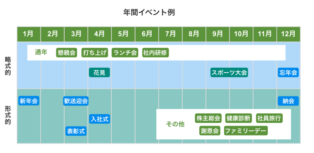 セミナー・イベント管理イーベ！