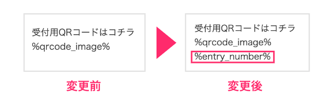 セミナー・イベント管理イーベ！