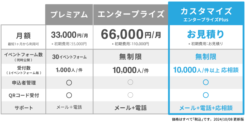 セミナー・イベント管理イーベ！