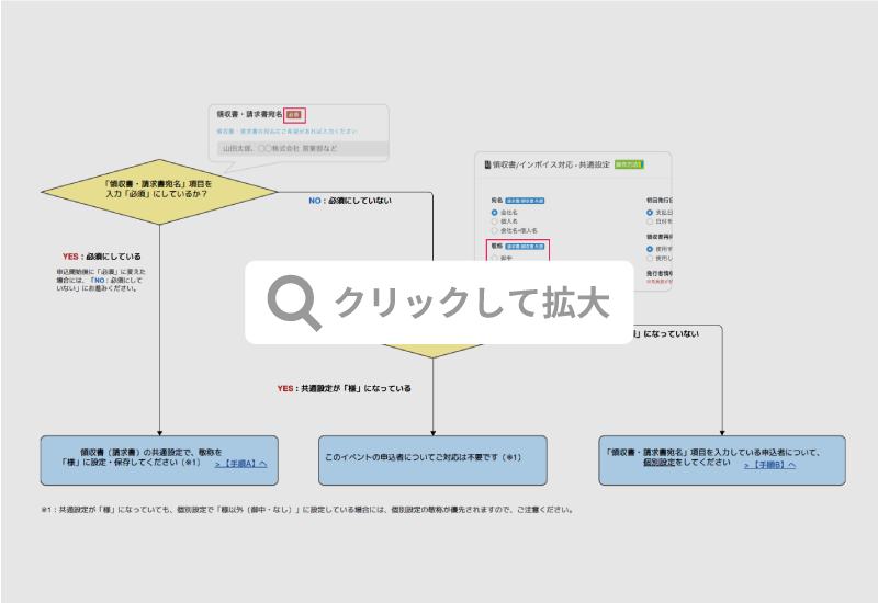 セミナー・イベント管理イーベ！