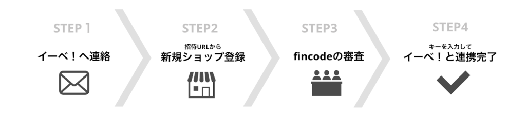 セミナー・イベント管理イーベ！