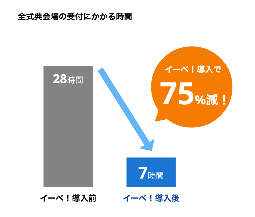 セミナー・イベント管理イーベ!